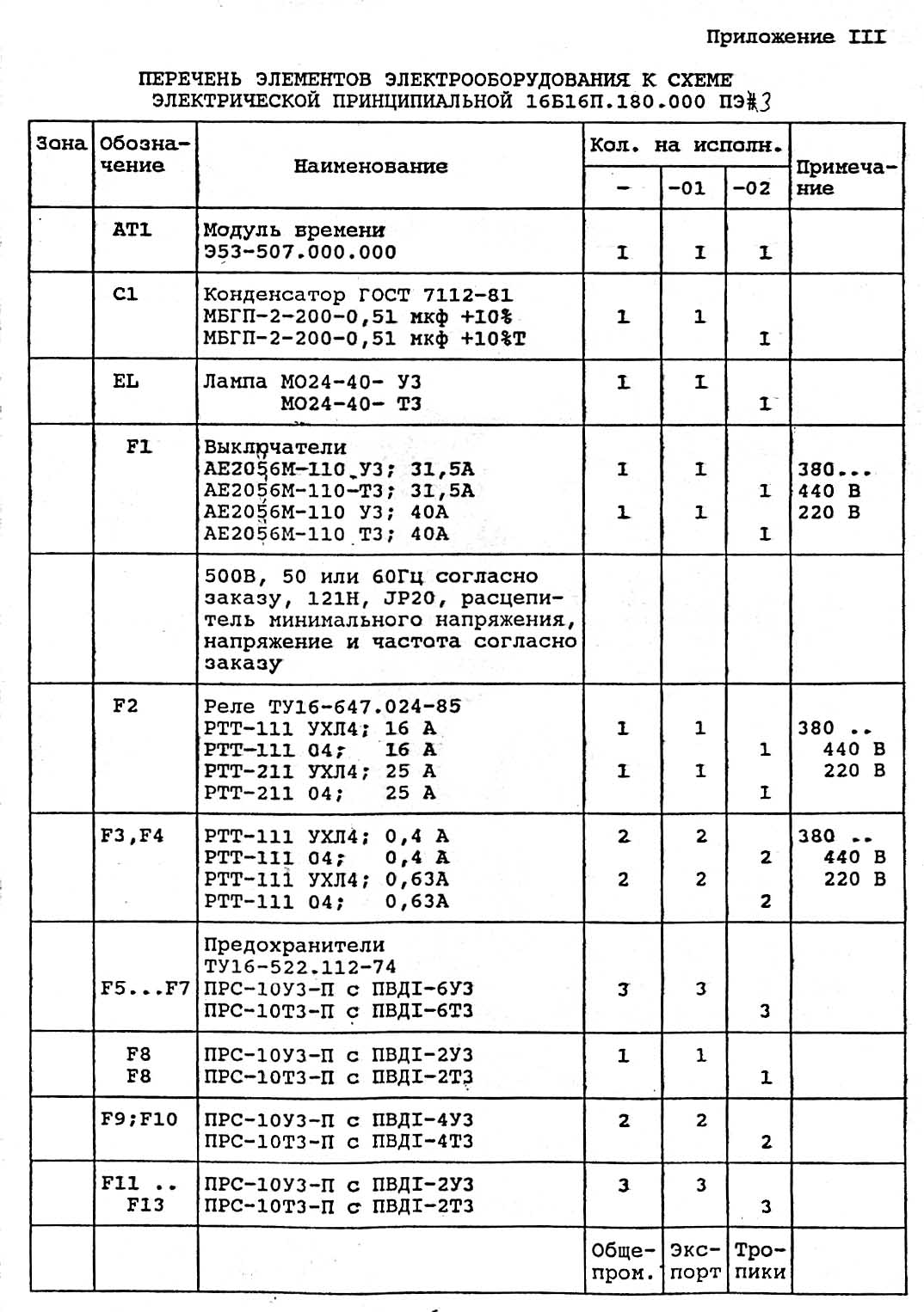 Перелік елементів токарно-гвинторізного верстата Samat-400 Перелік елементів токарно-гвинторізного верстата Samat-400